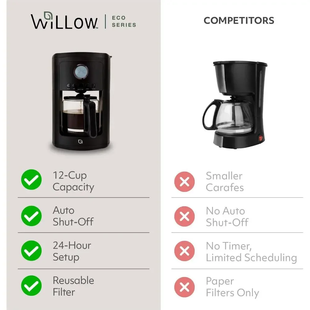 Eco Series 12 Cup Drip Coffee Maker 24 HR Programmable with Digital Display